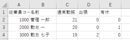 CSV編集画面のスクリーンショット