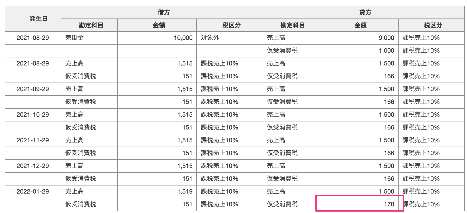 freee会計の取引画面の「仕訳形式プレビュー」で、6ヶ月目の税額部分を指し示しているスクリーンショット