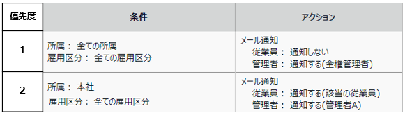通知対象設定のスクリーンショット