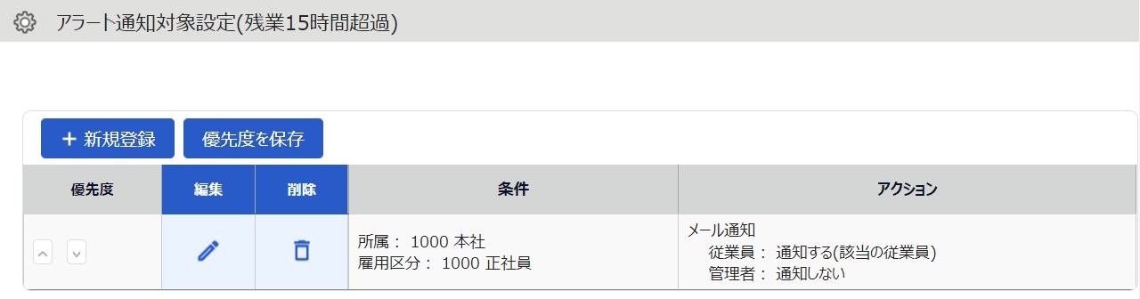 アラート通知対象設定画面のスクリーンショット