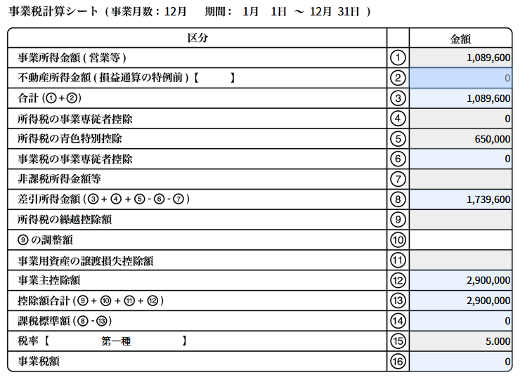 事業税計算シートのスクリーンショット