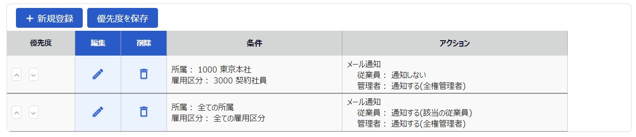 アラート通知対象設定画面のスクリーンショット