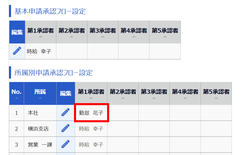 申請承認フロー設定画面のスクリーンショット