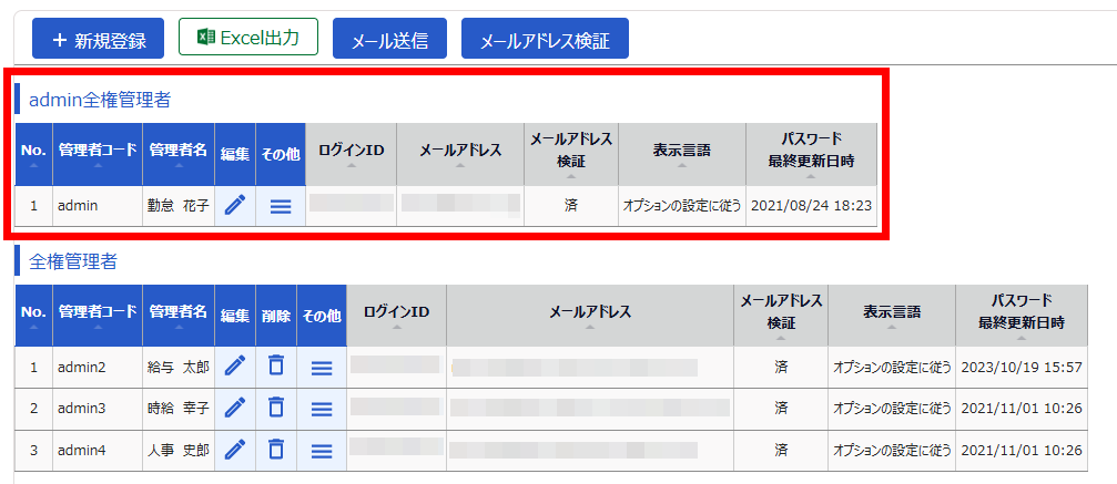 管理者設定画面の「admin全権管理者」を指し示しているスクリーンショット