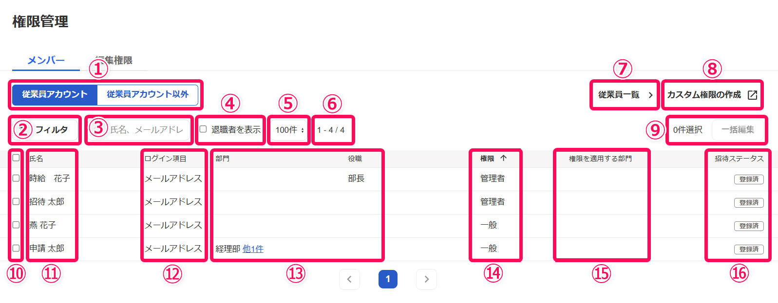 従業員アカウントボタンを選択した画面のスクリーンショット