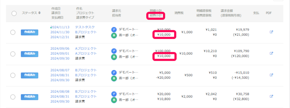 請求書一覧画面で経費の金額が加算されていることを指し示しているスクリーンショット