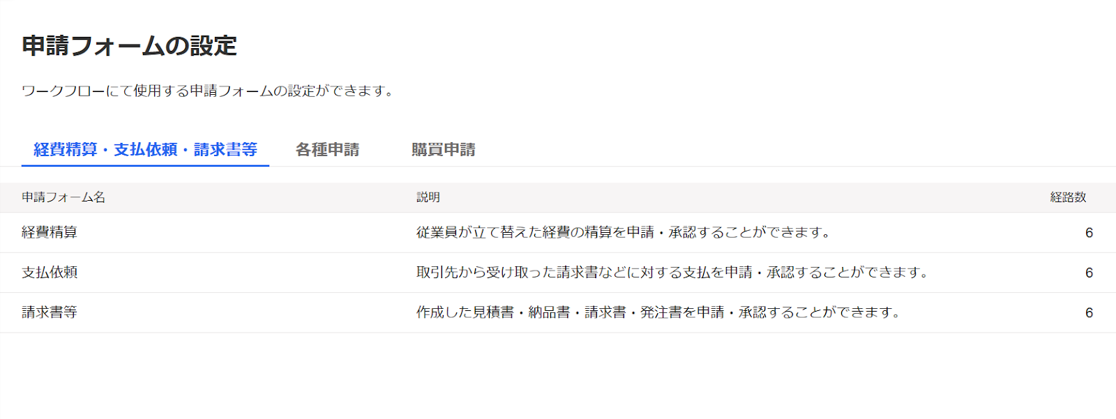 申請フォームの設定画面のスクリーンショット