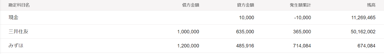 総勘定元帳のスクリーンショット