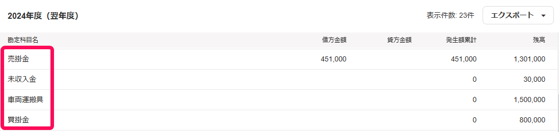 総勘定元帳上の複数の勘定科目を赤枠で囲っている画面のスクリーンショット