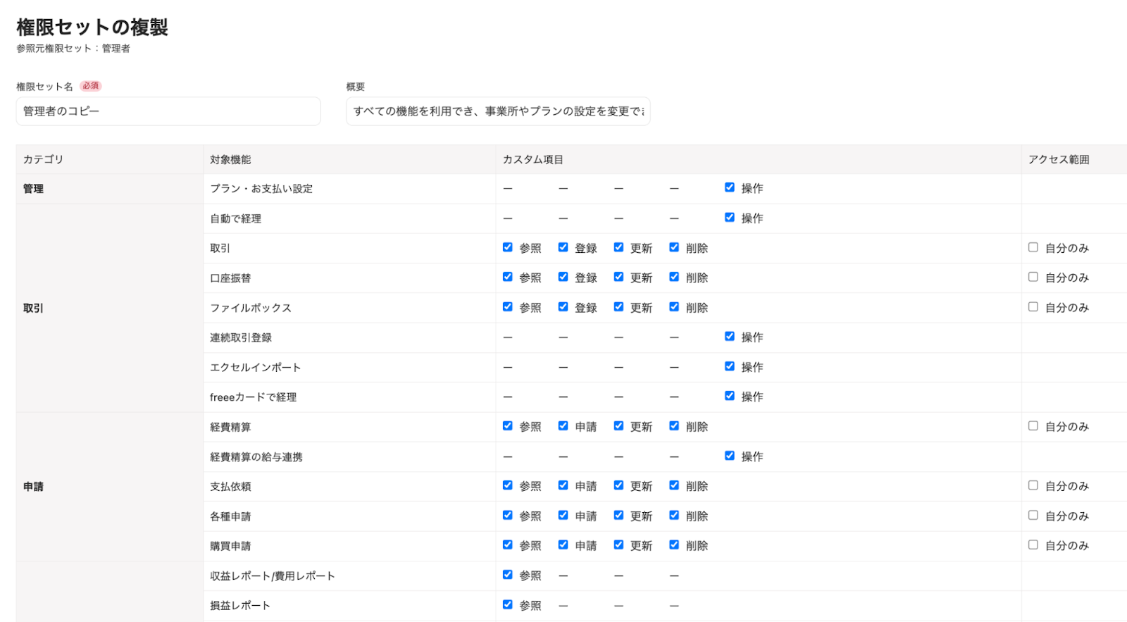 権限セットの複製画面のスクリーンショット