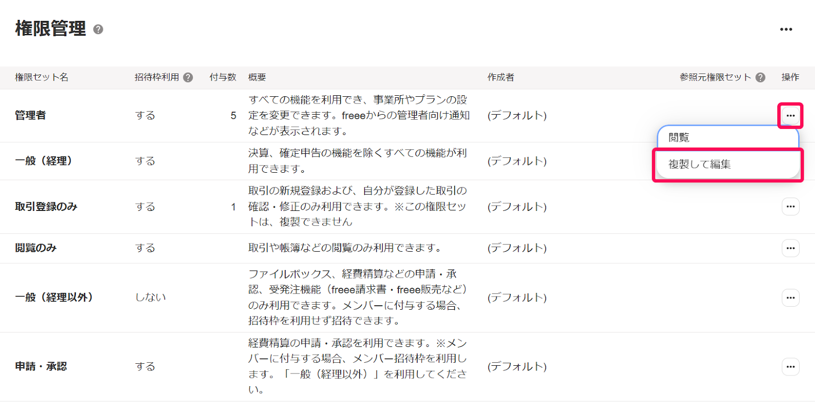 複製して編集を赤枠で囲っている画面のスクリーンショット