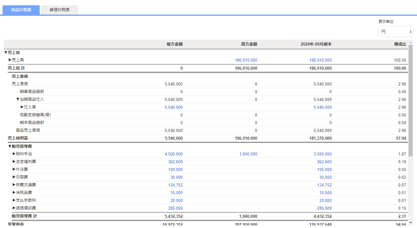 損益計算書のスクリーンショット