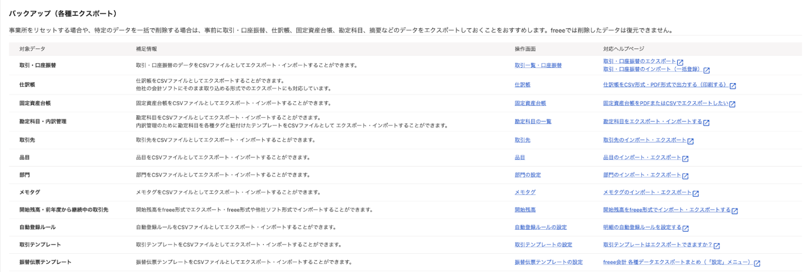 バックアップ（各種エクスポート）画面のスクリーンショット