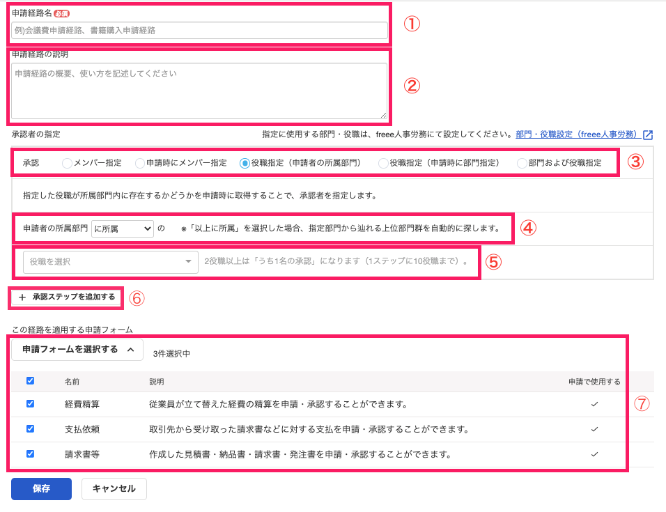 申請経路の設定画面