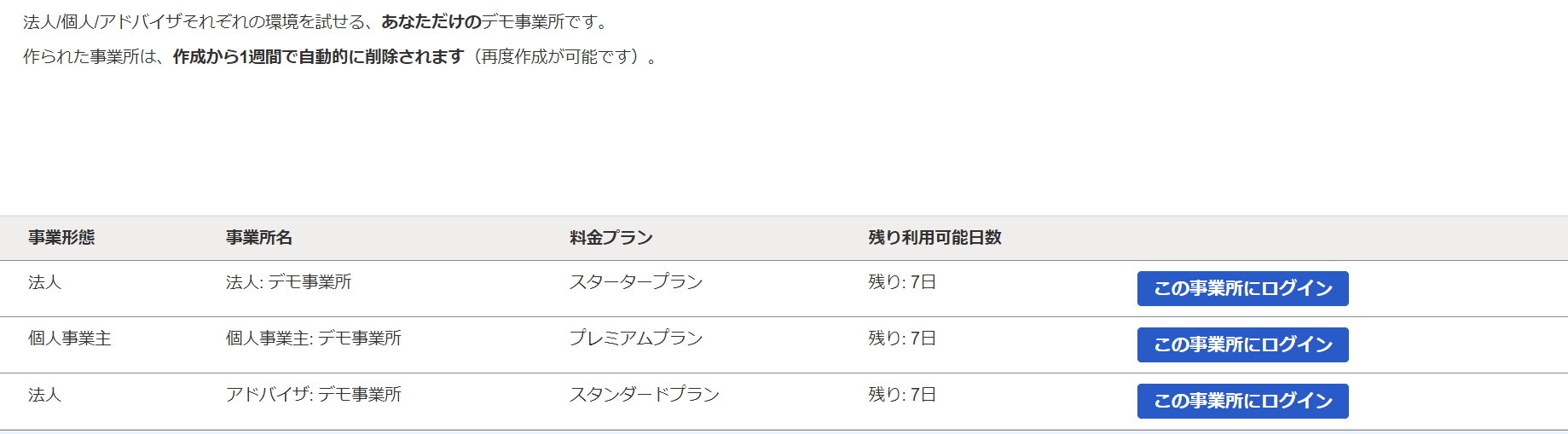 デモ環境画面で法人用・個人事業主用・アドバイザー用のデモ環境が1つずつ作成されているスクリーンショット