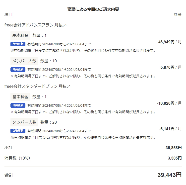 変更による今回のご請求内容画面のスクリーンショット