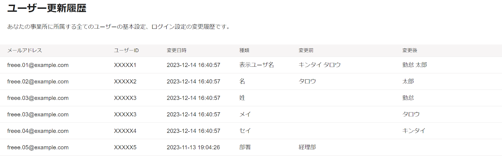 ユーザー更新履歴画面のスクリーンショット