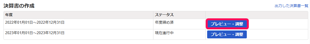 決算書作成画面で［この年度の決算書を作成］ボタンを指し示しているスクリーンショット