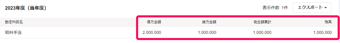 1件目と2件目の取引を登録した後の総勘定元帳のスクリーンショット