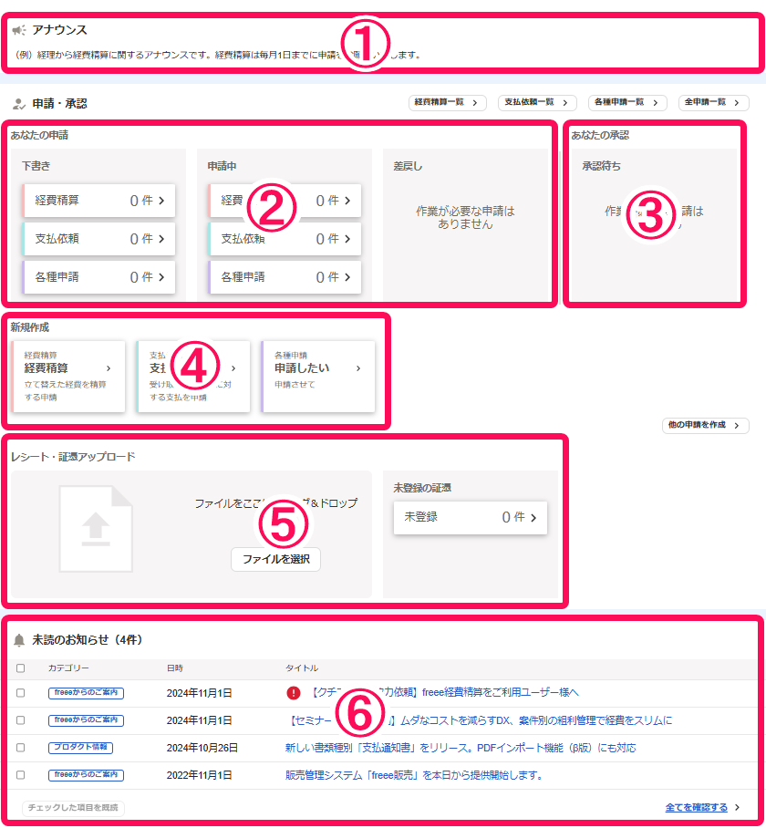 「申請・承認」権限を有するメンバーから見たfreee会計のホーム画面