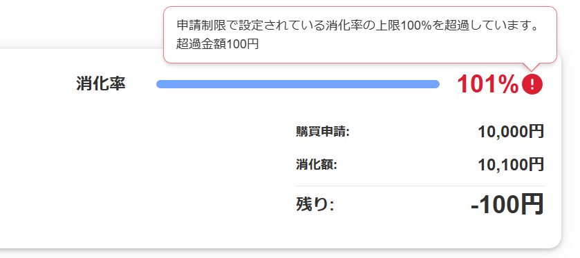 アラート表示のスクリーンショット