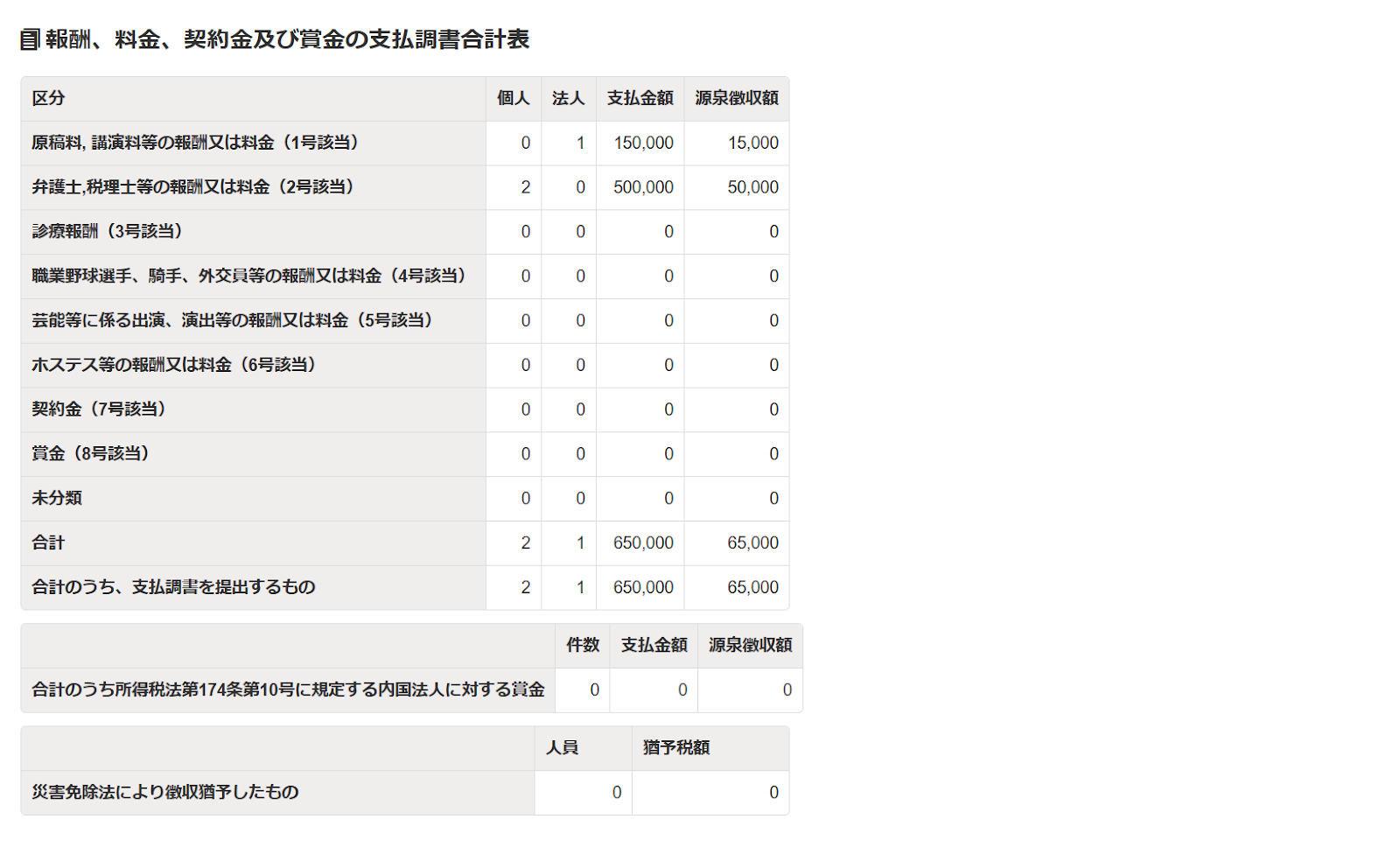 報酬、料金、契約金及び賞金の支払調書合計表のスクリーンショット