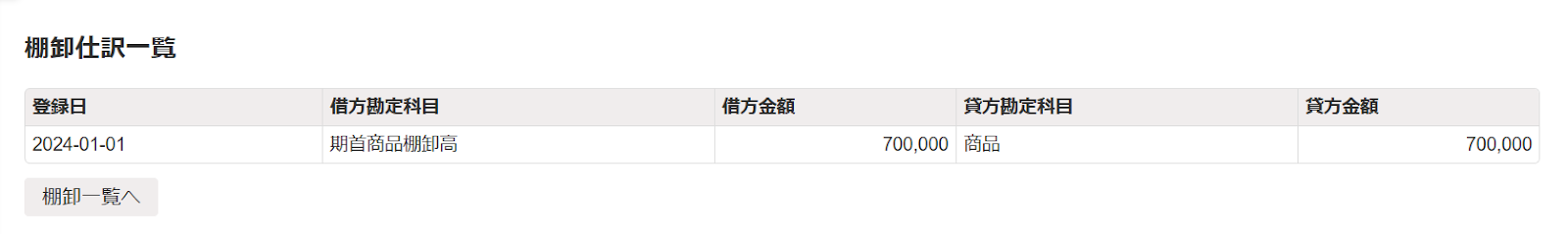 棚卸仕訳一覧のスクリーンショット