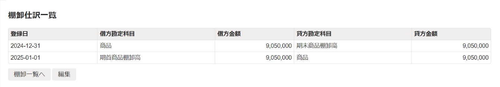 棚卸仕訳一覧画面のスクリーンショット