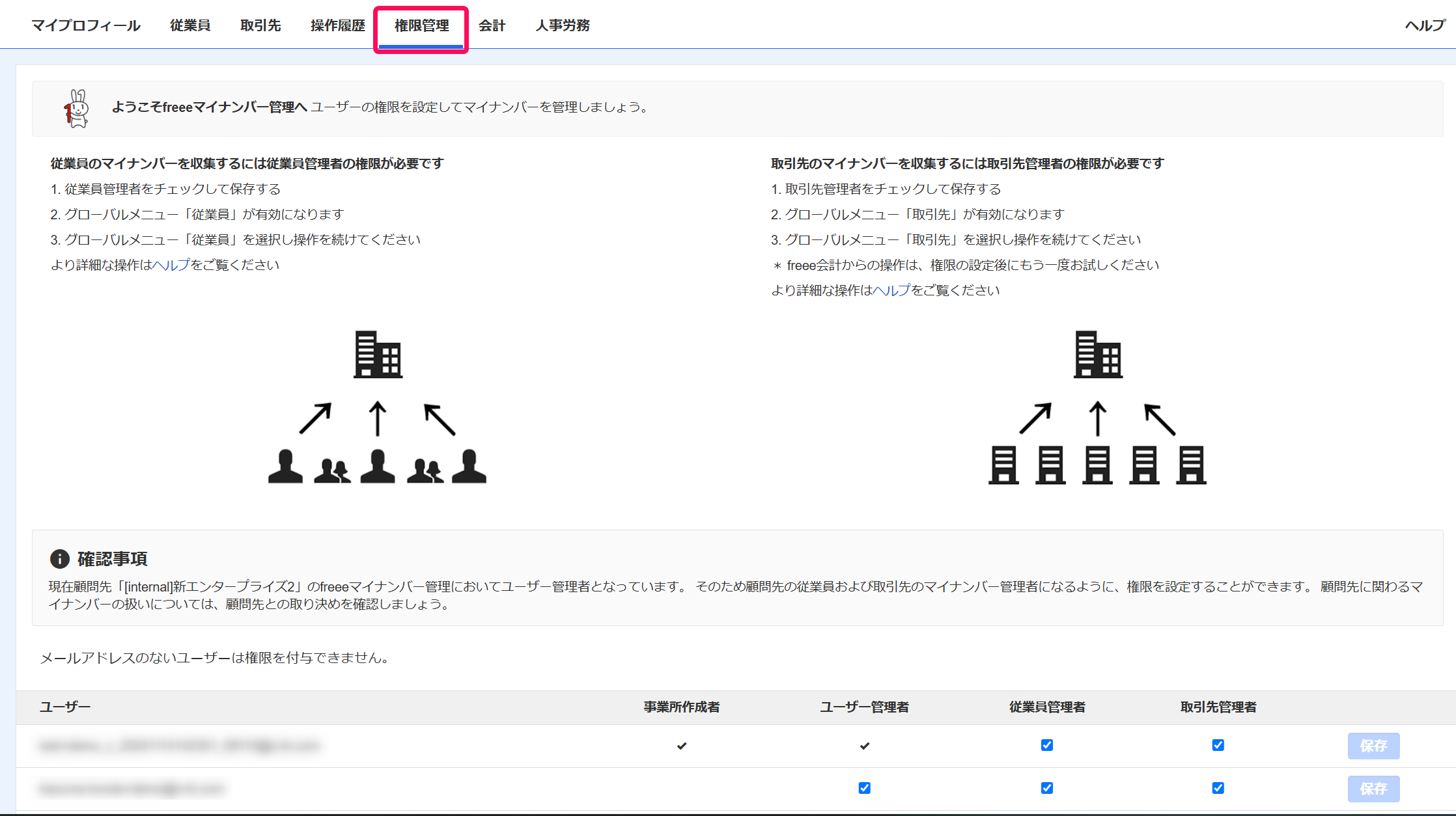 権限管理を赤枠で囲っている画面のスクリーンショット