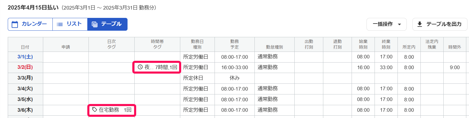 勤怠編集画面のテーブル表示で入力した勤怠タグを指し示しているスクリーンショット