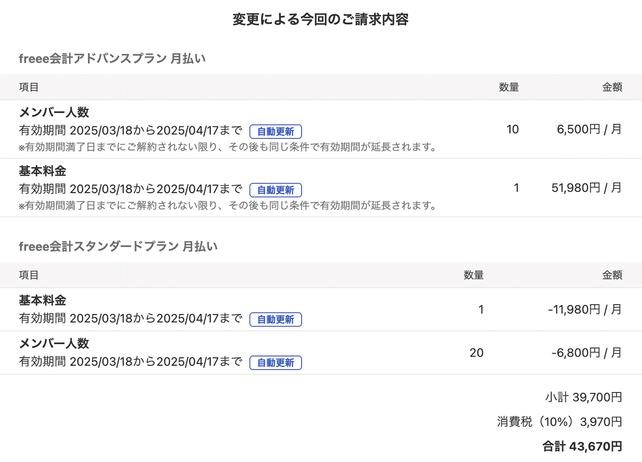 変更による今回のご請求内容画面のスクリーンショット