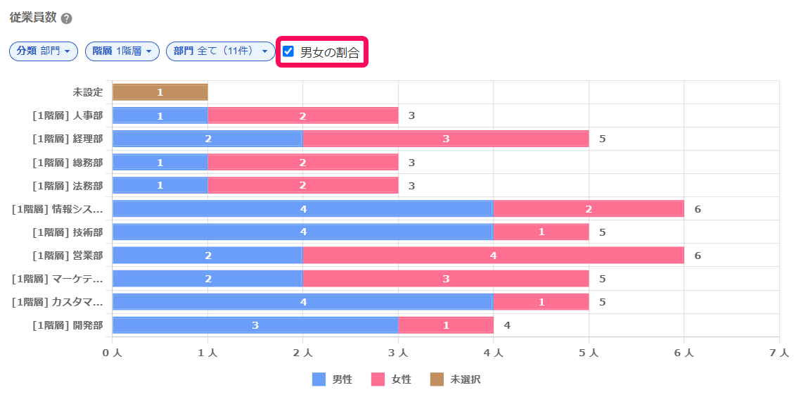 「男女の割合」を指し示すスクリーンショット