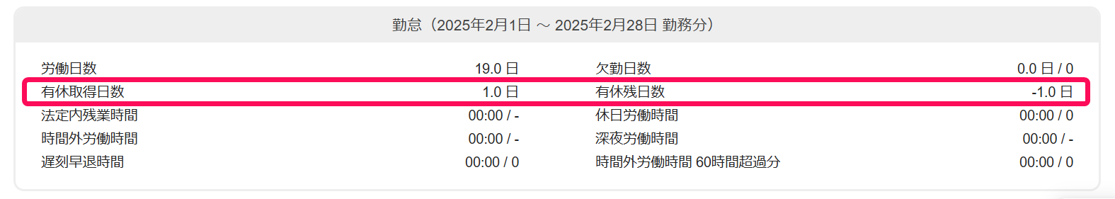 従業員の給与明細上に表示された「有休取得日数」と「有休残日数」を指し示しているスクリーンショット