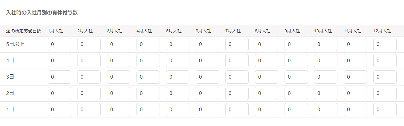 年次有給休暇の設定画面の入社時の入社月別の有休付与数部分のスクリーンショット