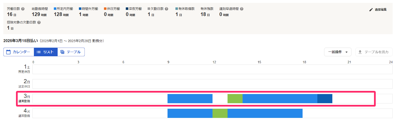 勤怠編集画面のリスト表示の場合の出退勤記録を指し示しているスクリーンショット