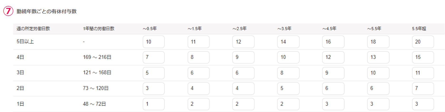 勤続年数ごとの有休付与数のスクリーンショット