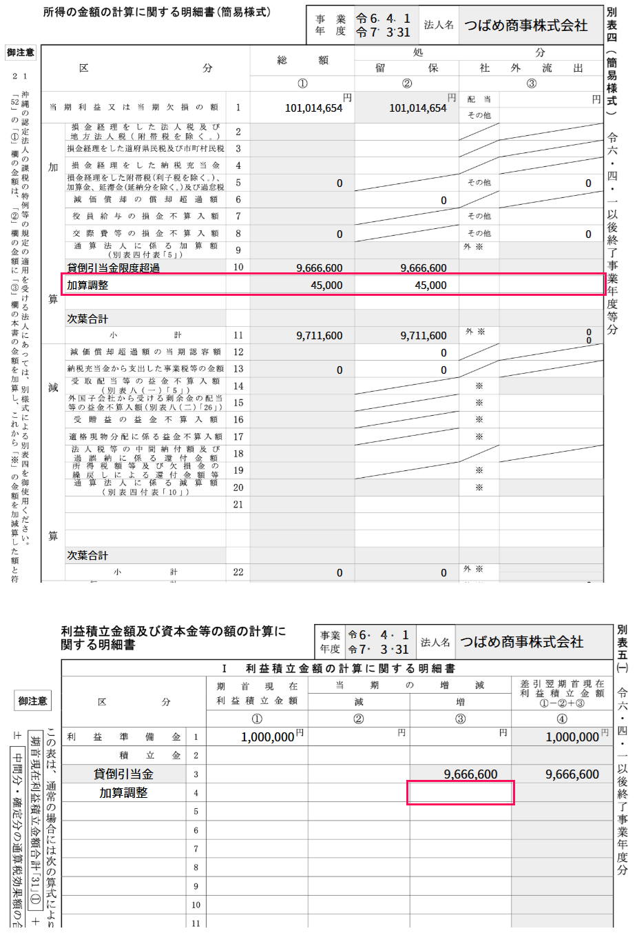 加算調整項目を指し示しているスクリーンショット