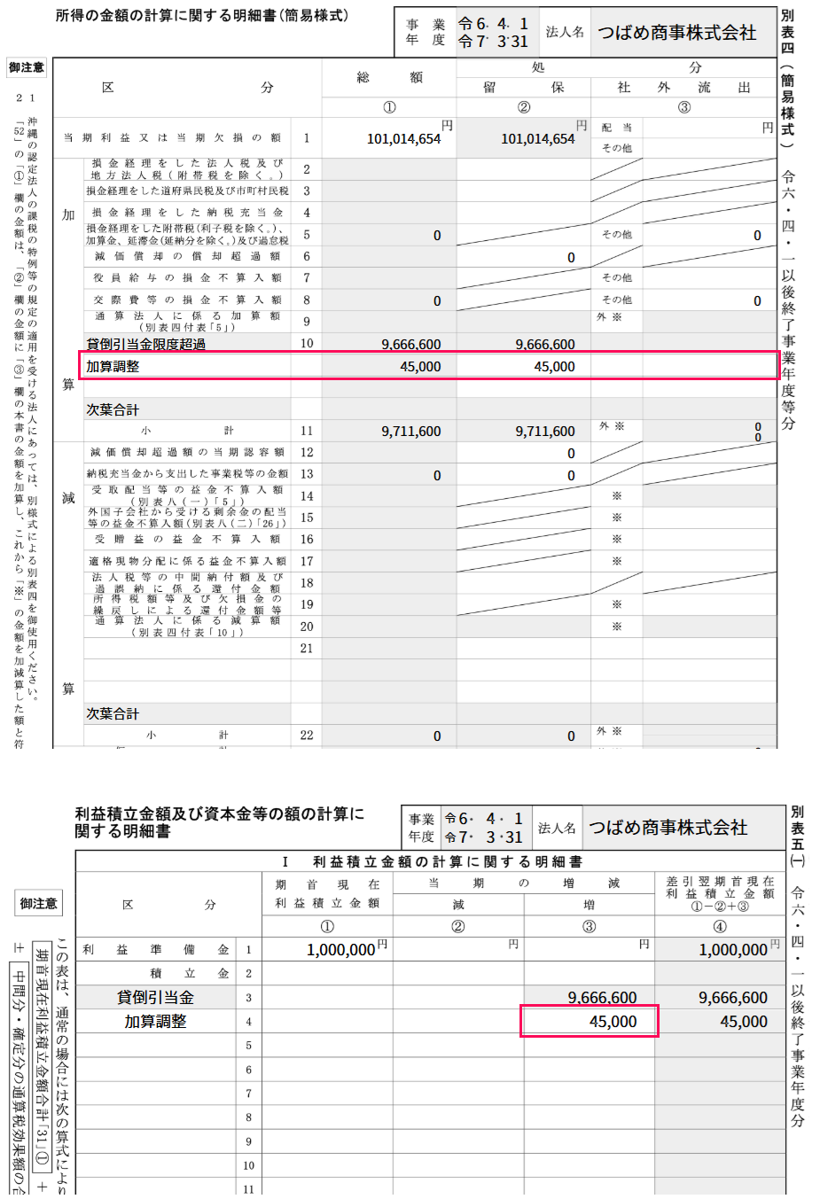 加算調整項目を指し示しているスクリーンショット