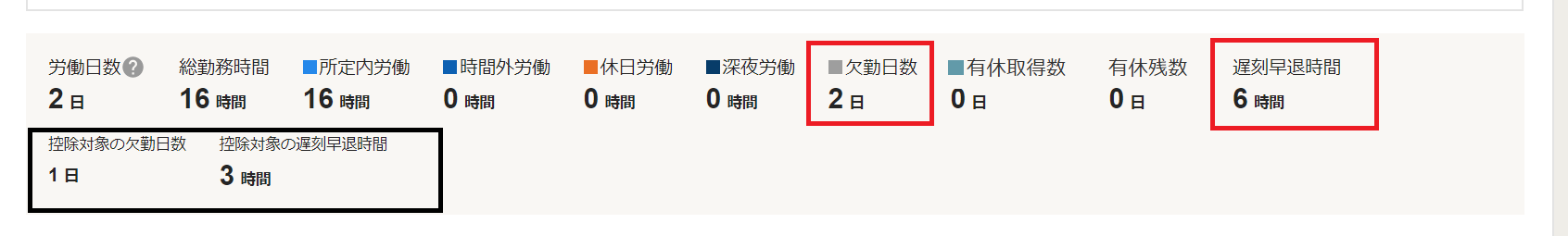 勤怠サマリ画面のスクリーンショット