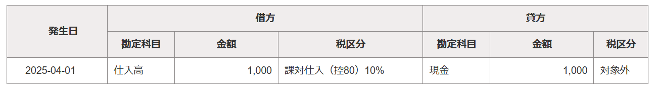 収入・支出形式（取引の一覧・登録）画面の仕訳形式プレビュー部分のスクリーンショット