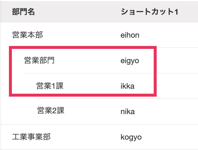 営業部門を指し示しているスクリーンショット
