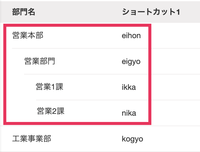 営業部門を指し示しているスクリーンショット