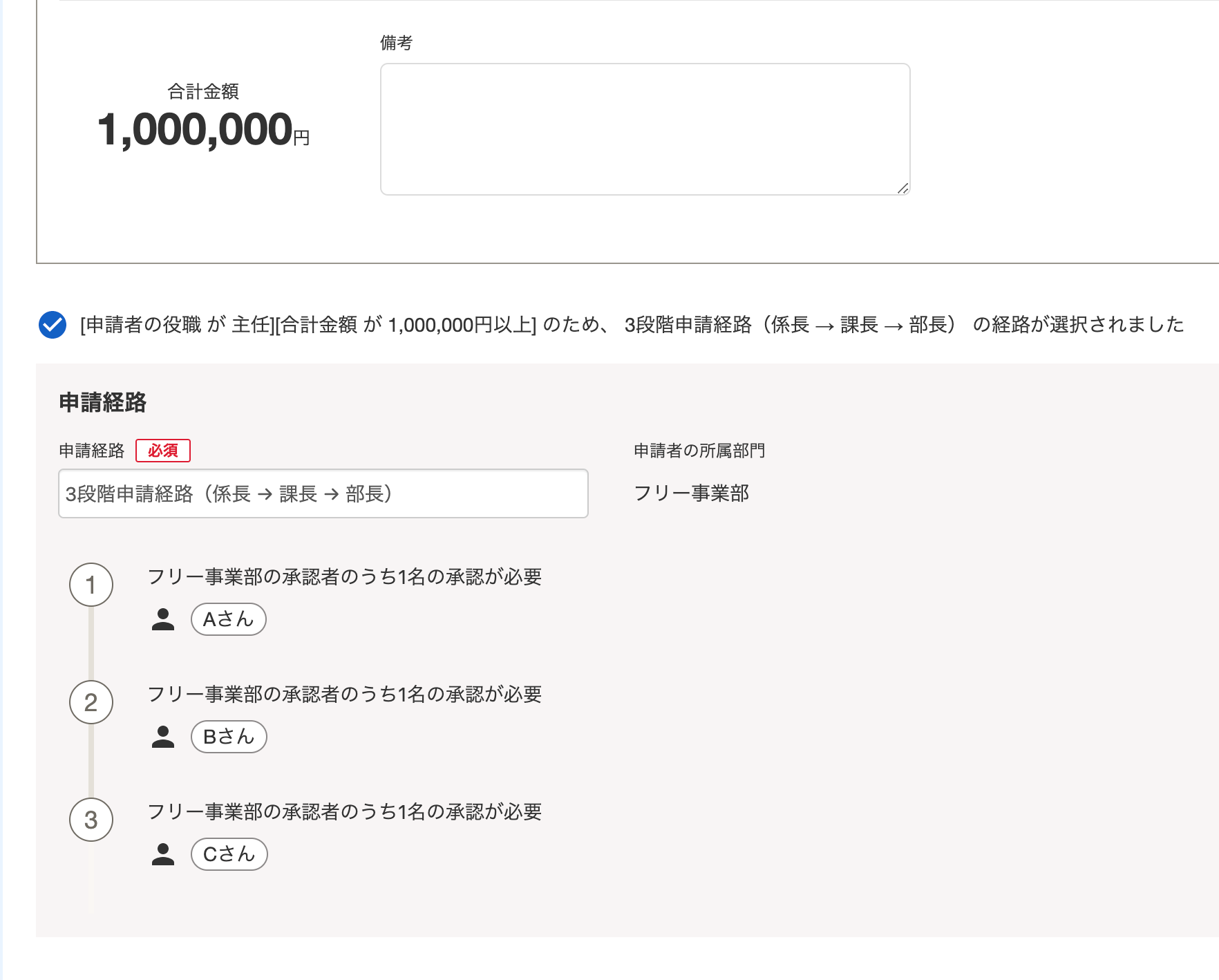 役職「主任」が合計金額「1,000,000円」の申請をする場合に、3段階申請経路が自動選択されているスクリーンショット