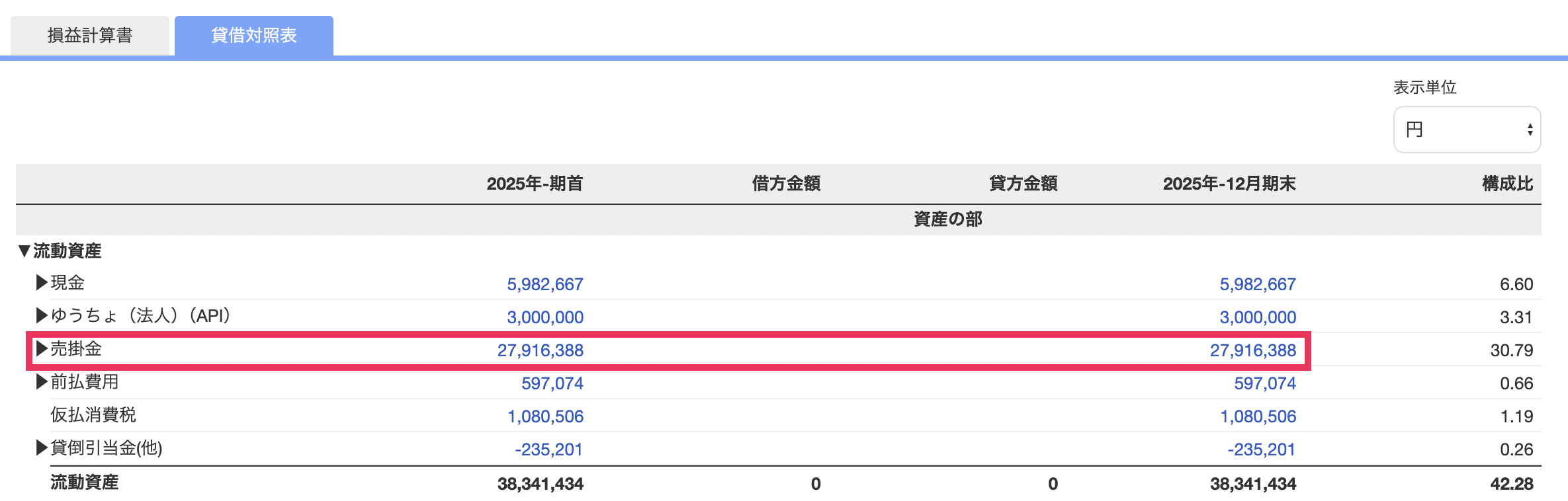 貸借対照表の売掛金を指し示しているスクリーンショット