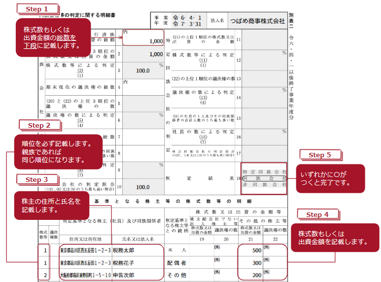 表の内容をあらわした画像のスクリーンショット