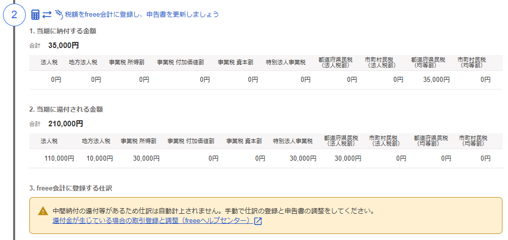 税額をfreee会計に登録し、申告書を更新しましょう画面のスクリーンショット