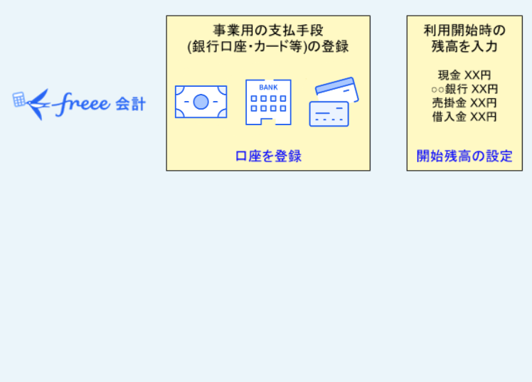 支払手段と残高の登録(初期設定)を図で表した画像