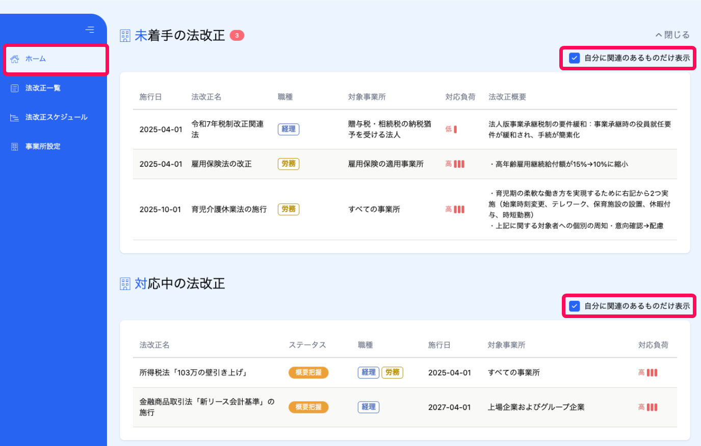 ホーム画面で［ホーム］メニューと「自分に関連のあるものだけ表示」のチェック項目を指し示しているスクリーンショット