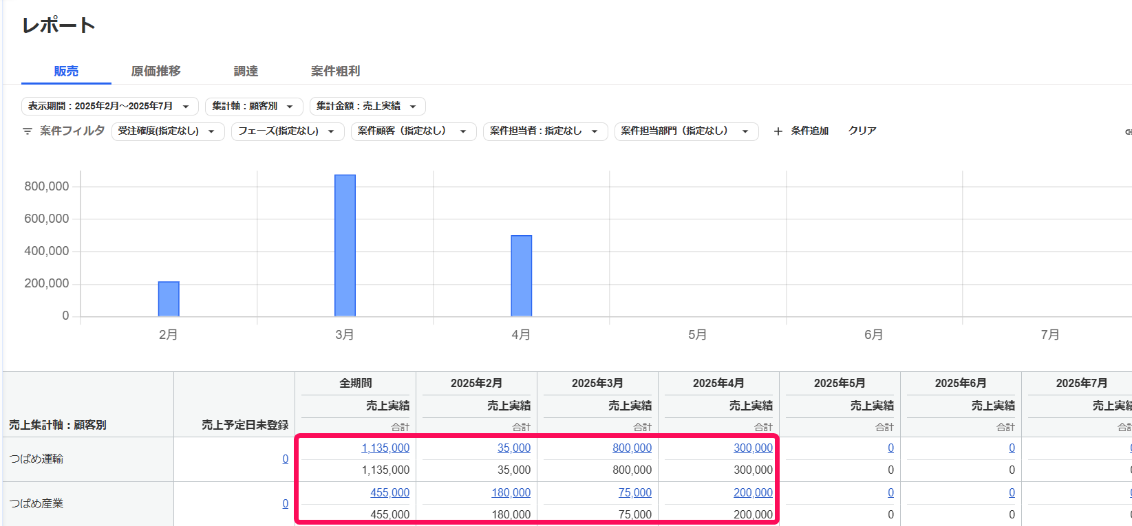 表の金額箇所を指し示すスクリーンショット