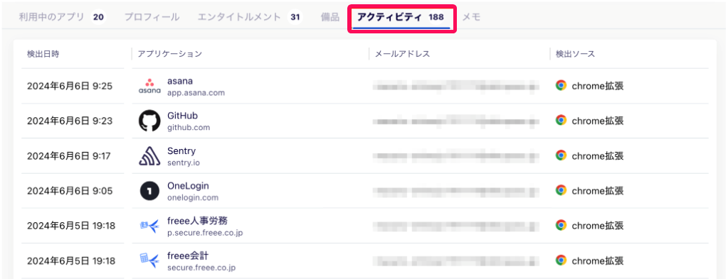 ［アクティビティ］を指し示すスクリーンショット